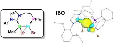 Graphical abstract: At the intersection of X- and Z-type ligands: an inverted ligand field in carbene-supported borylnickel complexes