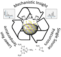 Graphical abstract: AgBiS2 nanocrystal synthesis from molecular precursors: insights into the acid-catalyzed decomposition of dialkyldithiocarbamate ligands