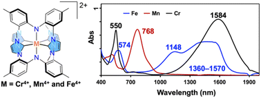 Graphical abstract: Intense NIR absorption in air-stable octahedral complexes of tetravalent Cr, Mn, and Fe supported by a bis(carbene)-amide CNC pincer ligand