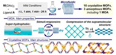 Graphical abstract: Crystalline and amorphous MOFs based on an amphiphilic cyclic stereoregular p-carboxyphenylsiloxane: synthesis, structures and properties
