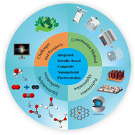 Graphical abstract: In situ integrated construction of electrocatalysts: from microscopic control to macroscopic performance