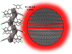 Graphical abstract: Highly optically-diluted lanthanide coordination polymers with unexpected strong luminescence