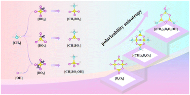 Graphical abstract: Asymmetry-driven organic–inorganic hybrid strategy for constructing structures with exceptional organofunctionalized B–O units