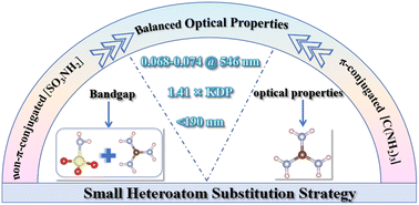 Graphical abstract: Strategically designed deep-ultraviolet optical crystals with balanced properties by small heteroatom substitution