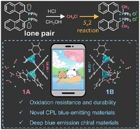 Graphical abstract: Enhancing the stability and emission efficiency of circularly polarized luminescent materials for deep blue applications