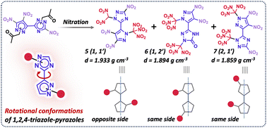 Graphical abstract: Intriguing rotational conformations of energetic 1,2,4-triazole–pyrazoles: comparative insights into versatile N-functionalization and structure–property modulation