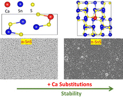Graphical abstract: Stabilization of the cubic π-phase of SnS by calcium substitution