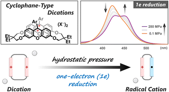 Graphical abstract: A redox reaction triggered by hydrostatic pressure in dicationic cyclophanes