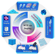 Graphical abstract: Room-temperature phosphorescence based on doping systems: material design, mechanisms, and applications