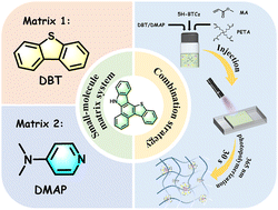 Graphical abstract: Tailoring ultralong organic room temperature phosphorescence through the combination strategy using small-molecule matrix and polymer matrix