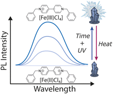 Graphical abstract: Photoinduced electron transfer-driven emission enhancement in solid-state viologen hybrids