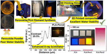 Graphical abstract: 3D printed water-stable Cd-doped Cs4MnBi2Cl12/polylactic acid perovskite/polymer composites for high-flux X-ray scintillation