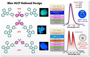 Graphical abstract: Rational design of phenanthroimidazole–diarylsulfone derivatives as efficient blue hot exciton emitters with hybridized local and charge transfer states