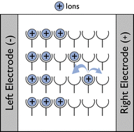 Graphical abstract: A scalable kinetic Monte Carlo platform for charge transport dynamics in polymer-based memristive systems