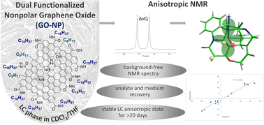 Graphical abstract: Nonpolar graphene oxide (GO-NP): a heterogeneous liquid crystalline alignment medium for anisotropic NMR in nonpolar organic solvents