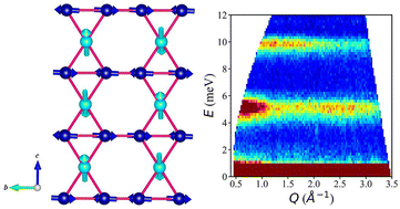 Graphical abstract: A new layered kagome strip structure Na2Co3(AsO4)2(OH)2: static and dynamic magnetic properties