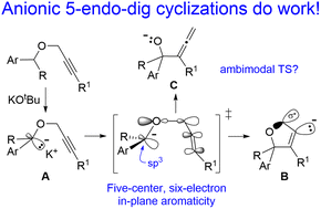 Graphical abstract: Anionic 5-endo-dig cyclizations: an experimental investigation of in-plane aromaticity involving a non-enolate carbanion nucleophile