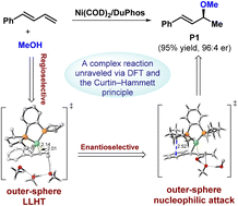 Graphical abstract: DFT study of nickel-catalyzed regio- and enantioselective hydroalkoxylation of 1,3-dienes with methanol: inner-sphere versus outer-sphere mechanisms