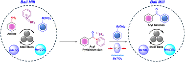 Graphical abstract: One-pot Mo(CO)6-facilitated transformation of anilines into benzophenones via in situ pyridinium reconfiguration