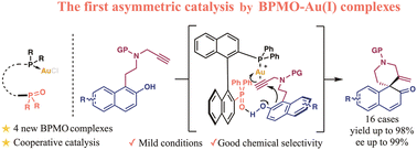 Graphical abstract: A chiral bis-phosphine monoxide–gold(i) complex enables asymmetric dearomative cyclization of β-naphthol derivatives