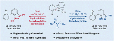 Graphical abstract: Controllable synthesis of N–H or N-Me C7-substituted indazoles via a cascade reaction of α-diazo esters with aryne precursors