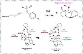 Graphical abstract: Unraveling steric and dispersion effects in gold catalysis: a DFT study of asymmetric cyclization/Mannich reactions