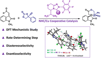Graphical abstract: Mechanistic insights into NHC/Cu catalyzed asymmetric synthesis of spirooxindoles: origins of enantioselectivity and diastereoselectivity