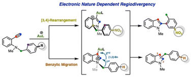 Graphical abstract: Regiodivergent gold(i)-catalysed rearrangements in indole synthesis