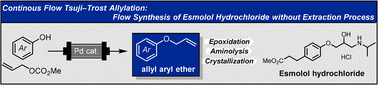 Graphical abstract: Pd-catalysed flow Tsuji–Trost allylation of phenols: continuous-flow, extraction-free synthesis of esmolol via allylation, epoxidation, and aminolysis