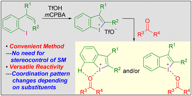 Graphical abstract: Preparation and catalytic properties of benziodolium salts