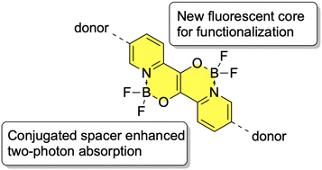 Graphical abstract: BisBF2 pyridoins: a new platform for the design of efficient two-photon absorbers