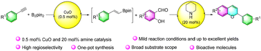 Graphical abstract: A copper-catalyzed cascade borylation/Petasis reaction for synthesis of regioselective 2H-chromenes under catalytic amine conditions