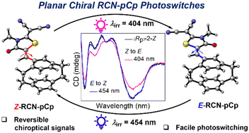 Graphical abstract: [2.2]Paracyclophane–dicyanorhodanine conjugates as planar chiral molecular photoswitches