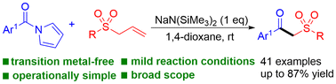 Graphical abstract: Base-promoted synthesis of β-keto sulfones from N-acyl pyrroles and allyl sulfones