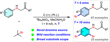 Graphical abstract: Straightforward and fast access to electrochemical synthesis of selective brominated N-aryl glycine amides