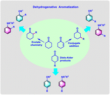 Graphical abstract: Dehydrogenative aromatization of cyclohexanone derivatives for the synthesis of site-selective substituted phenols and anilines