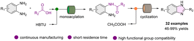 Graphical abstract: Telescoped continuous flow synthesis of benzimidazoles from o-phenylenediamines and carboxylic acids
