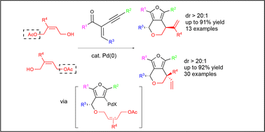 Graphical abstract: Palladium(ii)-catalyzed substrate-controlled diastereoselective formal (3 + 3) allylic annulation of 2- or 3-substituted 4-hydroxy-but-2-en-1-yl acetates