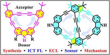 Graphical abstract: Synthesis of azadehydrobenzoannulenes exhibiting exceptional luminescence performance