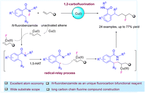 Graphical abstract: Cu(i)-catalyzed 1,2-carbofluorination of unactivated alkenes enabled by N-fluorobenzamides via free radical relay