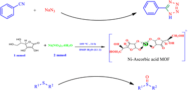 Graphical abstract: Preparation of a Ni–ascorbic acid MOF as a recyclable catalyst for the synthesis of sulfoxides and tetrazoles