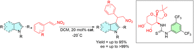 Graphical abstract: Saccharide success: exploring the role of d-fructose-based thioureas as organocatalysts for the enantioselective Friedel–Crafts alkylation reaction