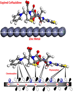 Graphical abstract: Reusing the expired Ceftazidime drug as an inhibiting agent for zinc metal corrosion in HCl medium