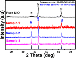 Graphical abstract: Facile and cost-effective NiO/MgO–SiO2 composites for efficient oxygen evolution reaction and asymmetric supercapacitor systems