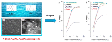 Graphical abstract: Removal assessment of malathion and dichlorodiphenyltrichloroethane pesticides from wastewater using intercalated bentonite clay with mixed aluminum–zinc oxides nanoparticles