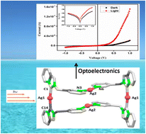 Graphical abstract: Single step site-selective reaction to construct a Ag2Au2 ← Ag4 supramolecular assembly from hybrid N-heterocyclic carbene (NHC): synthesis, structures and optoelectronic properties