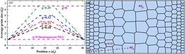 Graphical abstract: Tension-compression asymmetry of gradient nanograined high-entropy alloys
