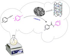 Graphical abstract: Magnetic N-doped CNT stabilized Cu2O as a catalyst for N-arylation of nitriles and aryl halides in a biocompatible deep eutectic solvent