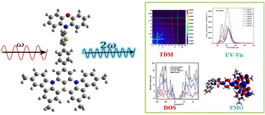 Graphical abstract: Unveiling electronic and remarkable non-linear optical properties of boron–nitrogen carbazole-based compounds via modification of π-linker and donor units: a DFT study