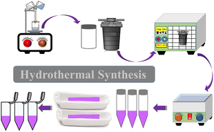 Graphical abstract: Optimizing hybrid supercapacitor performance through synergistic integration of metal–organic frameworks and metal oxides